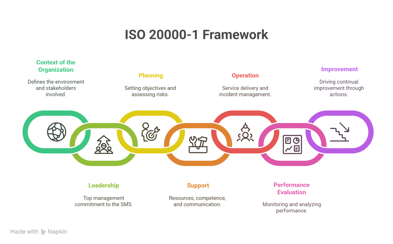 ISO/IEC 20000-1:2018