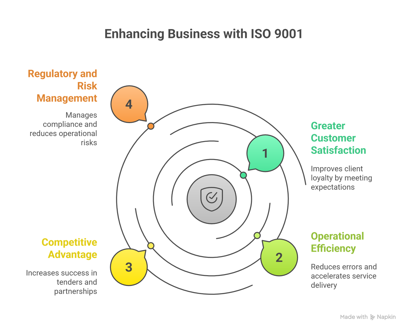 ISO 9001 certification in Australia
