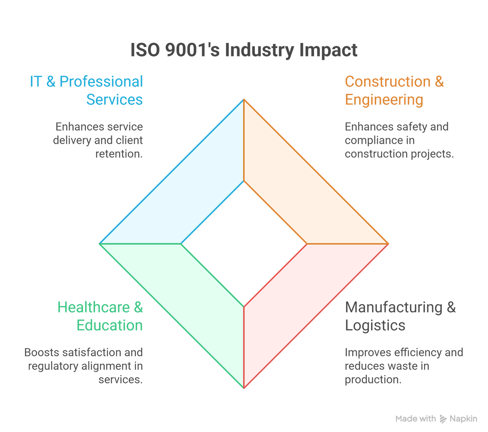 how to get iso 9001 certification Australia
