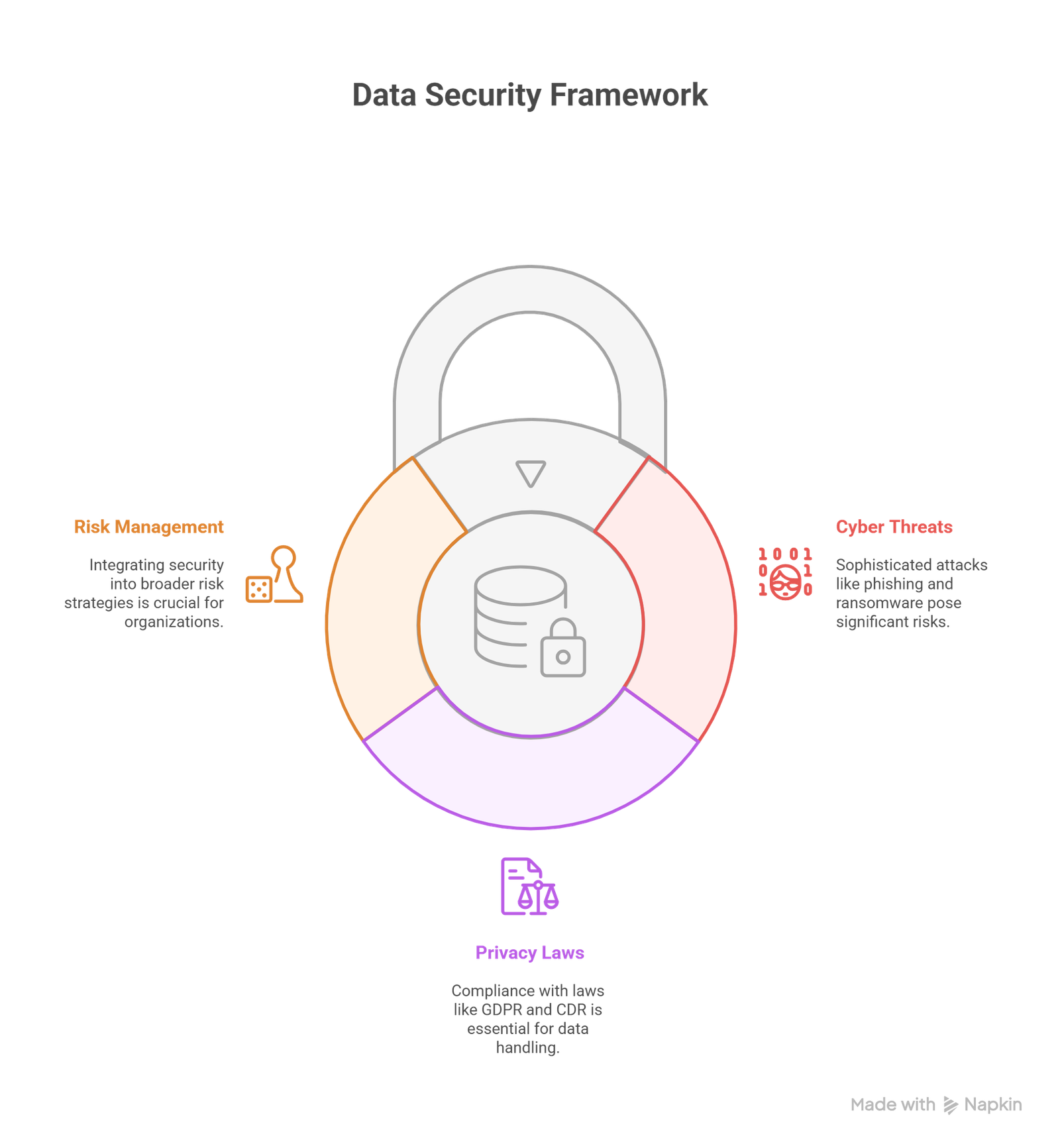 data security certification Australia