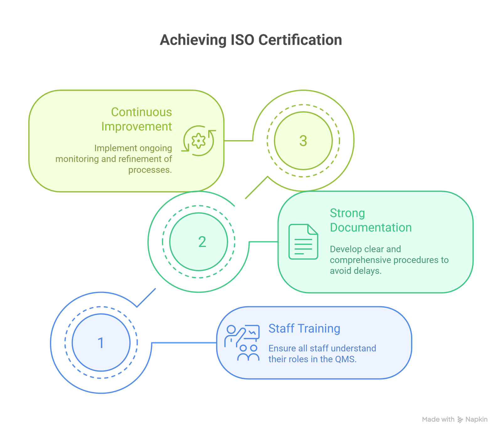 ISO 9001 Certification Australia