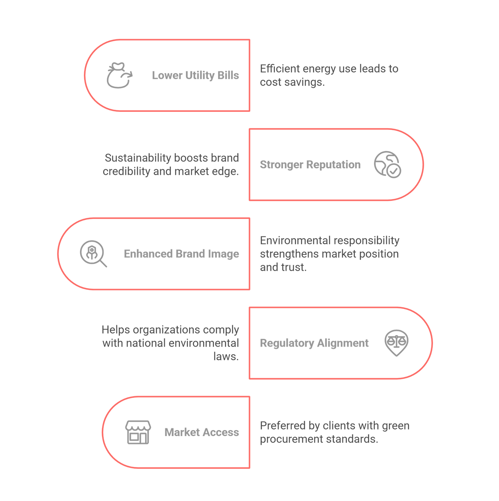 ISO 14001 certification